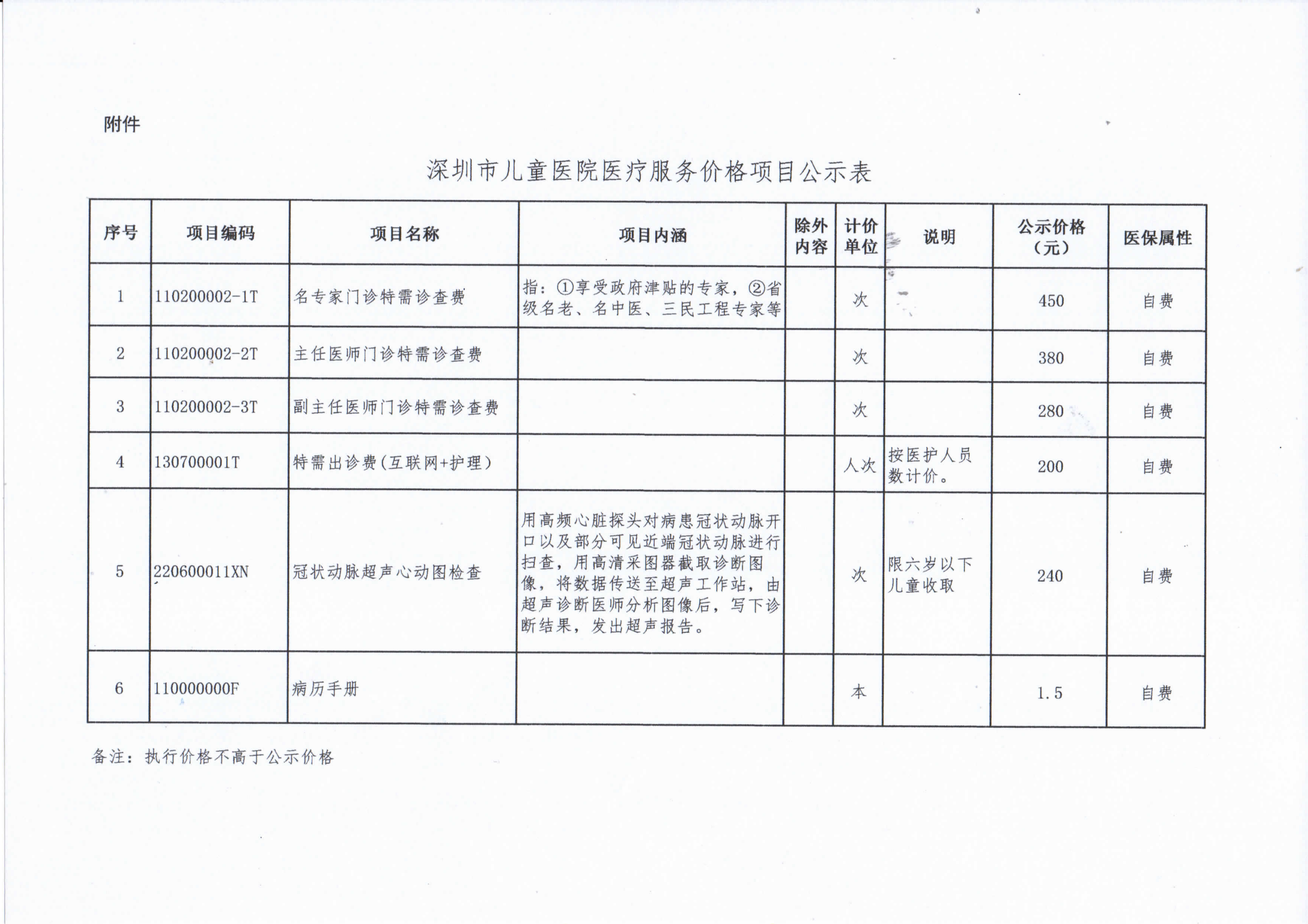 贝斯特官网入口游戏大厅主页关于执行部分医疗服务价格项目的公示_01.png