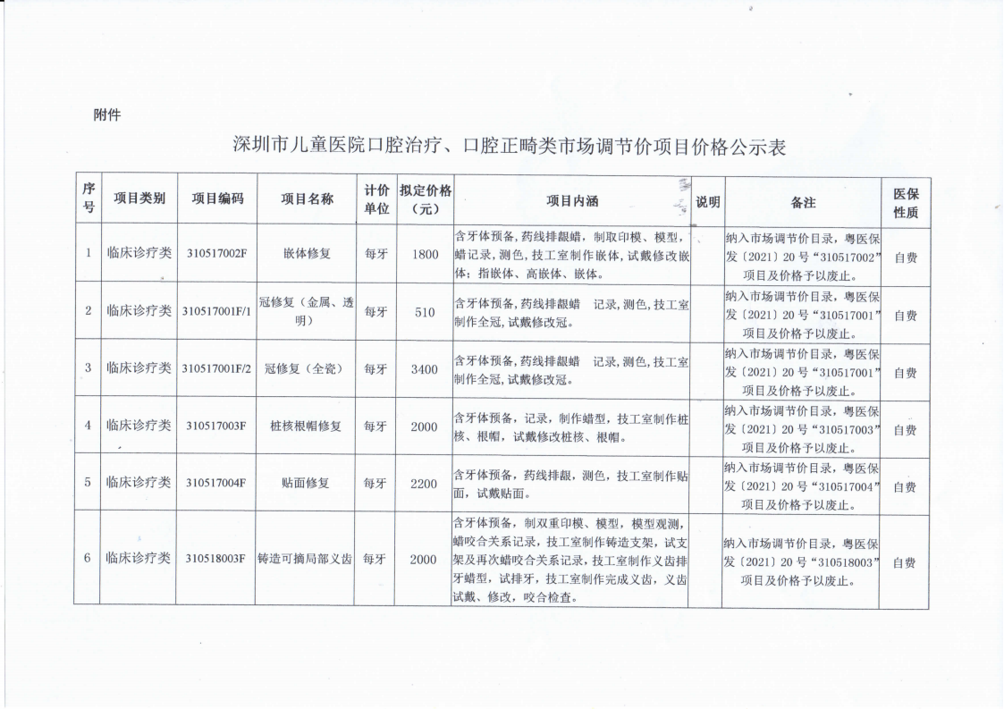 2021.12.24贝斯特官网入口游戏大厅主页关于嵌体修复等口腔治疗、口腔正畸类市场调节价项目价格的公示_01.png