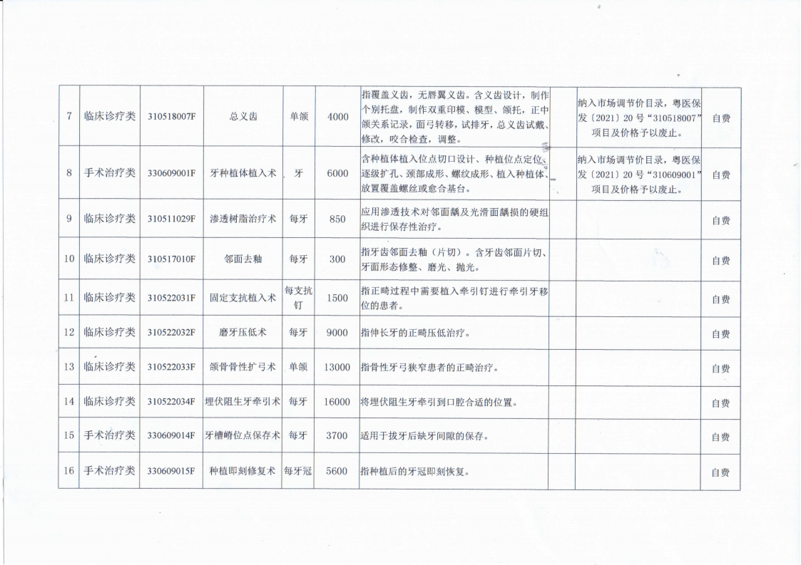 2021.12.24贝斯特官网入口游戏大厅主页关于嵌体修复等口腔治疗、口腔正畸类市场调节价项目价格的公示_02.png